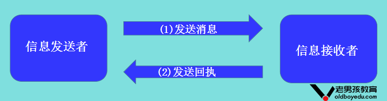 老男孩教育 老男孩思想