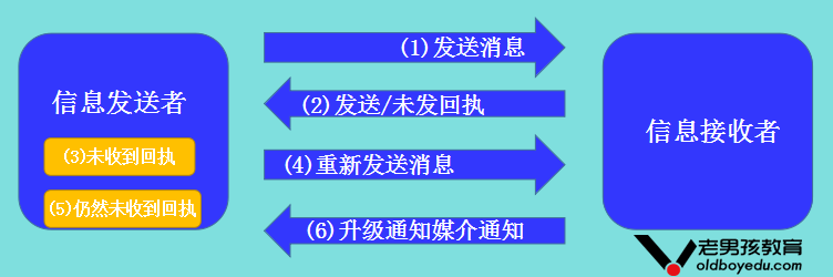 老男孩教育 老男孩核心思想分享